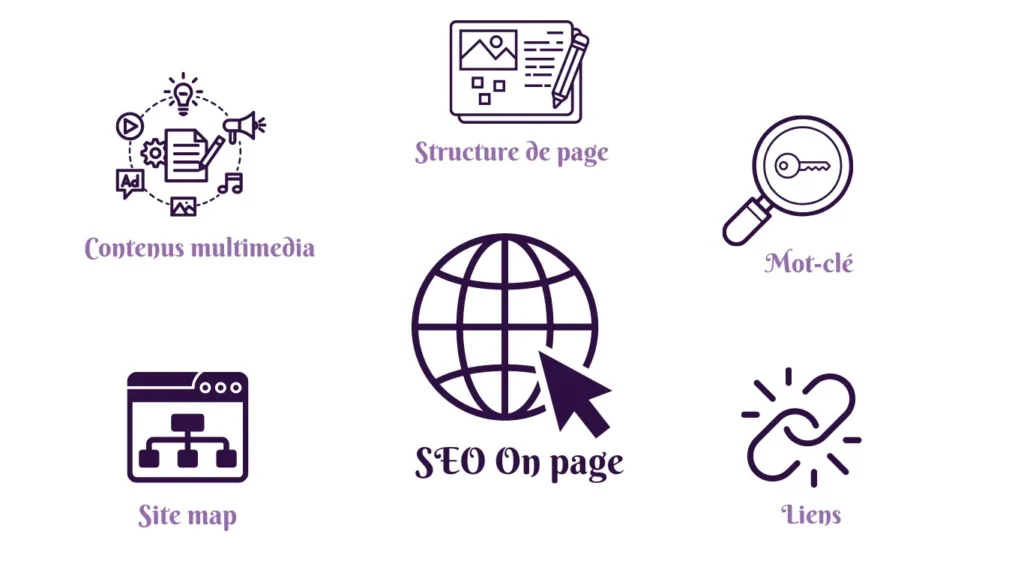 composante du SEO on page