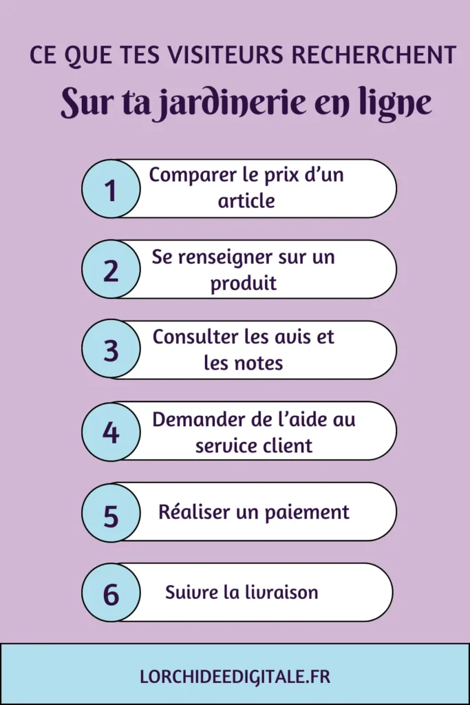 Ce que recherchent tes visiteurs sur leur mobile